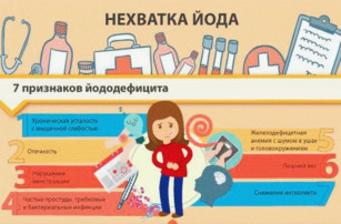 Дефицит йода у ребенка Дефицит йода у ребенка.